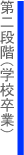 第2段階〜学校卒業